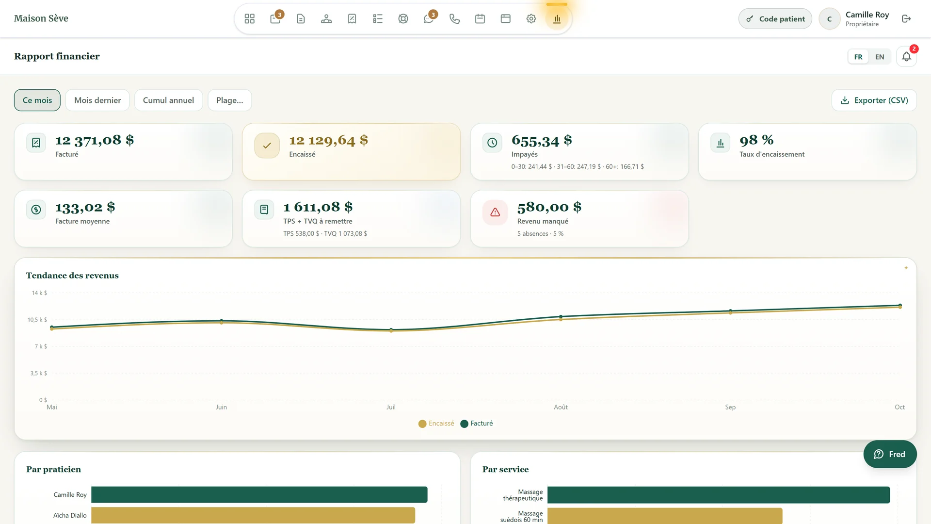 Le tableau financier : facturé, encaissé, TPS et TVQ à remettre, et la tendance des revenus sur six mois.